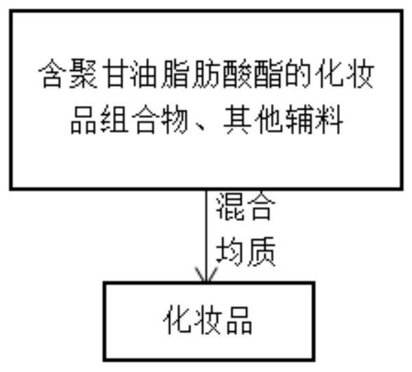 Cosmetic composition, cosmetic and preparation method of cosmetic