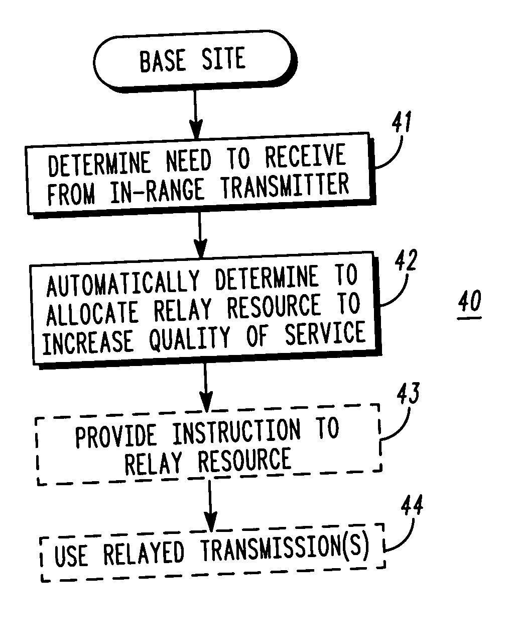 Method and apparatus for relay facilitated communications