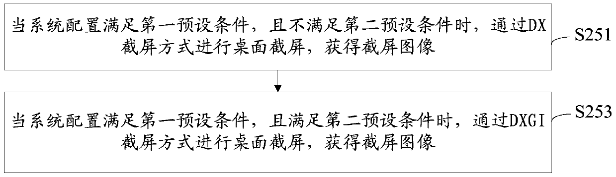 Desktop screenshot control method and system