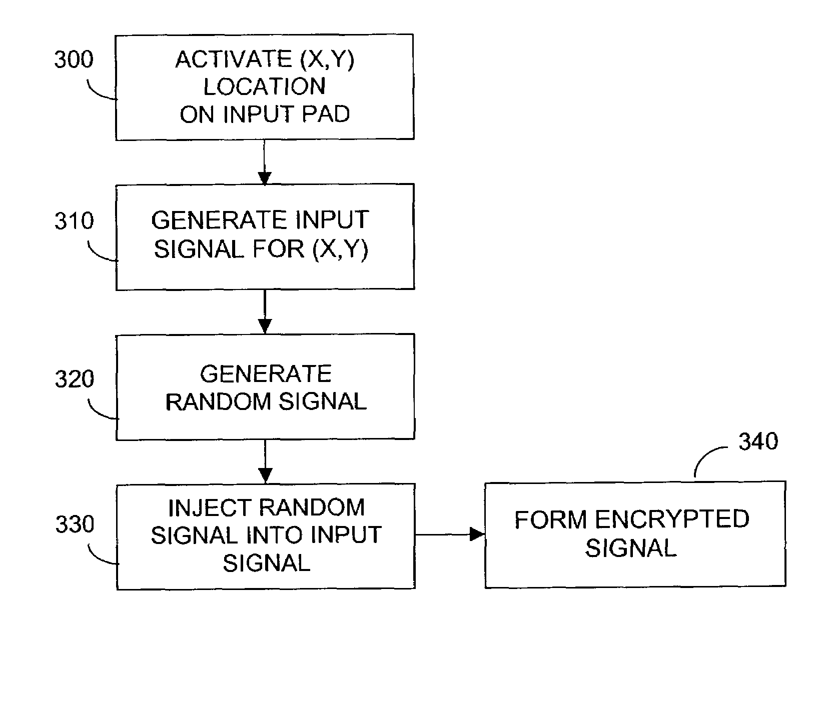 Transaction device with noise signal encryption