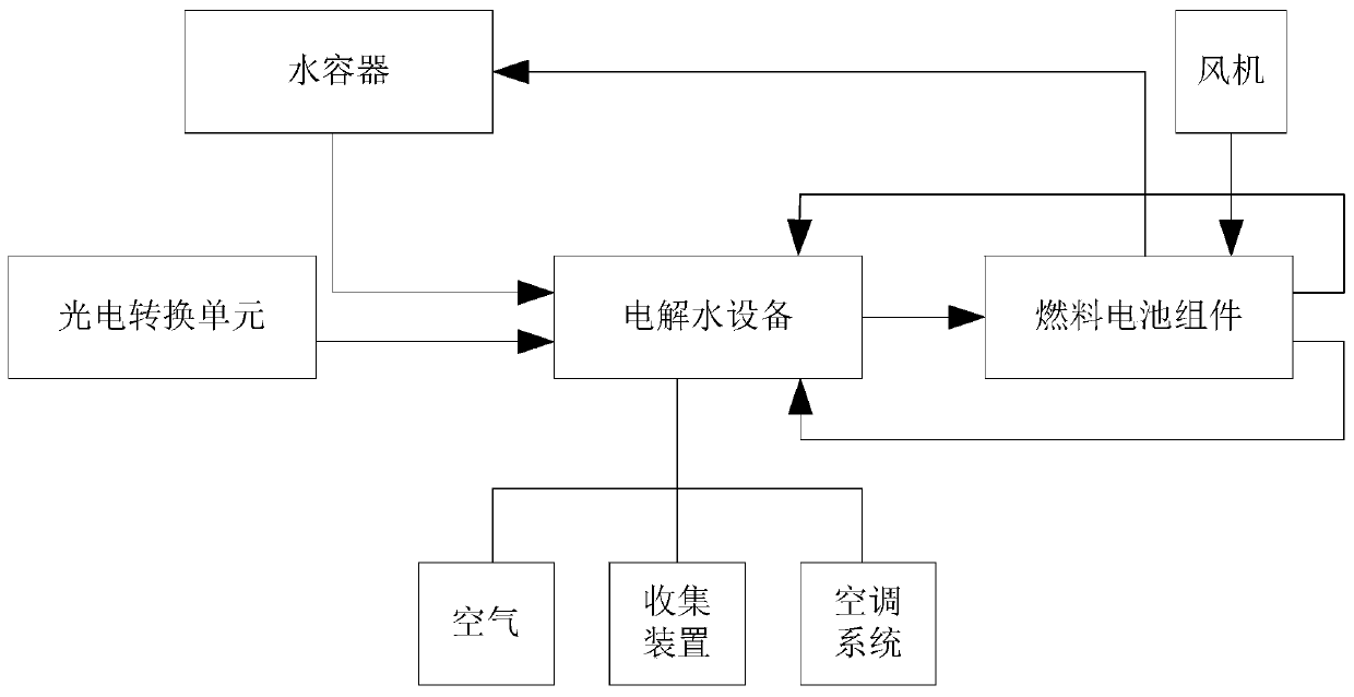 Novel fuel cell system, power generation system and electric vehicle