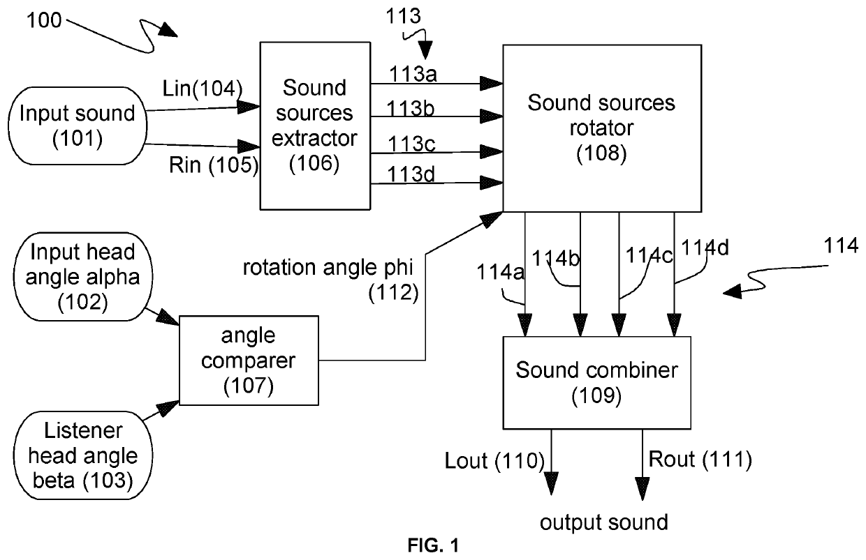 System and method for realistic rotation of stereo or binaural audio