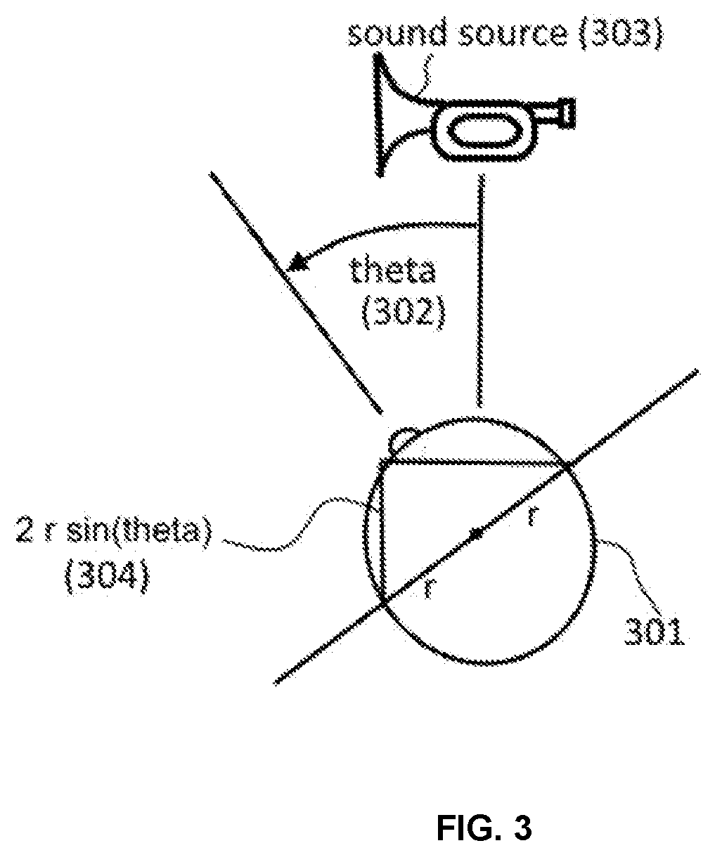 System and method for realistic rotation of stereo or binaural audio