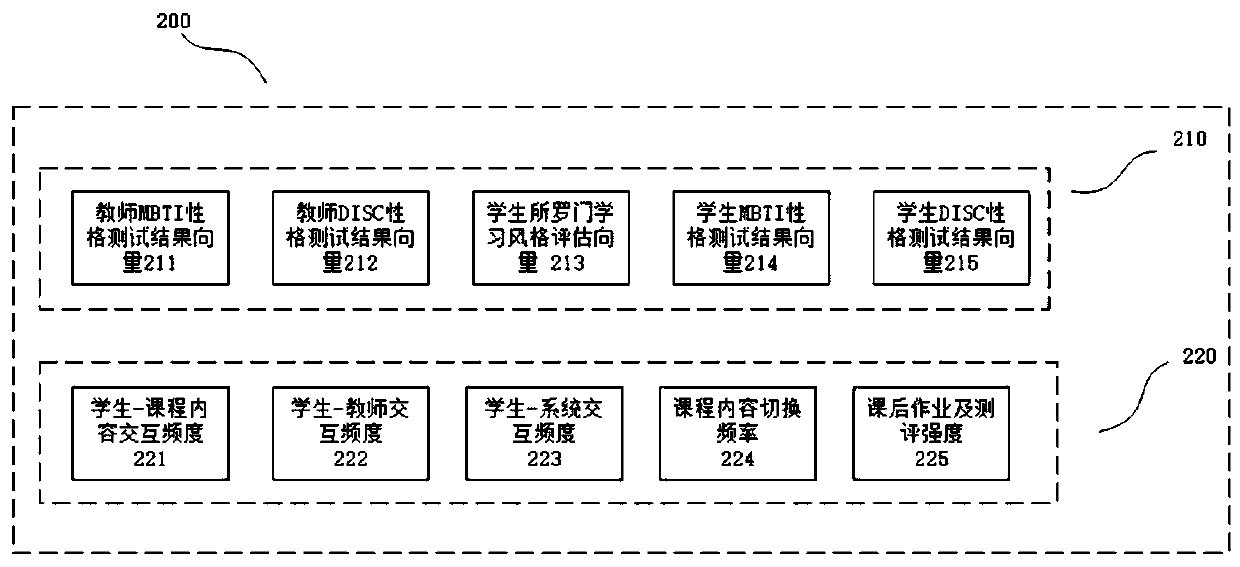 Factor analysis method and device for effective online teaching