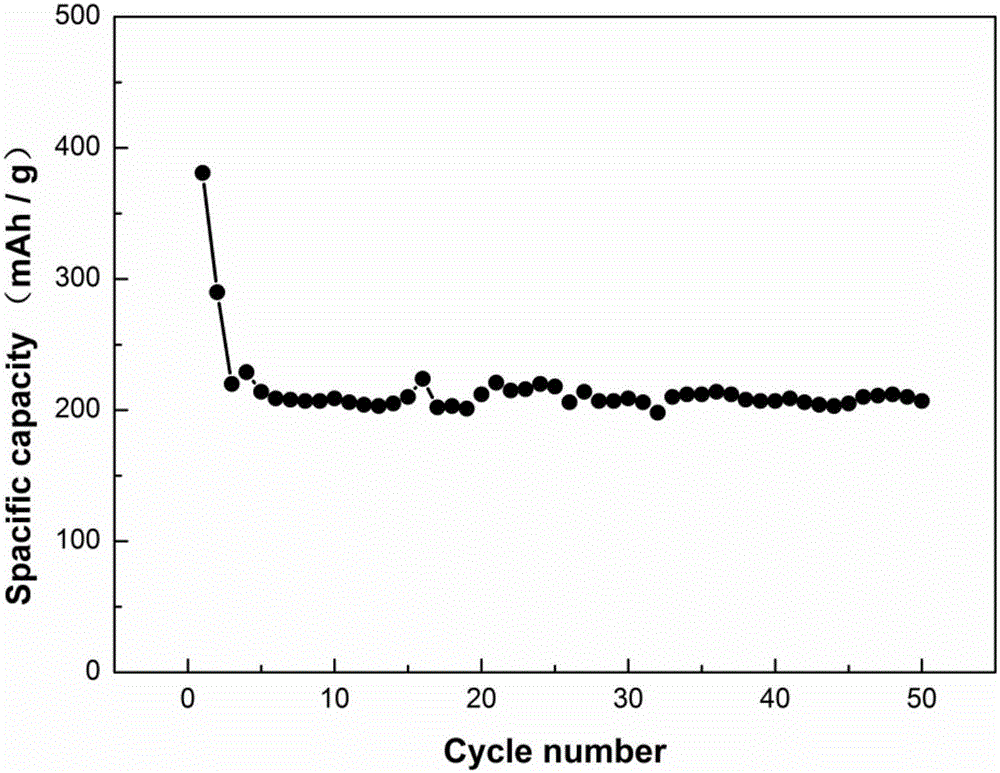 Method for preparing sodium-ion battery electrode carbon material from anredera cordifolia