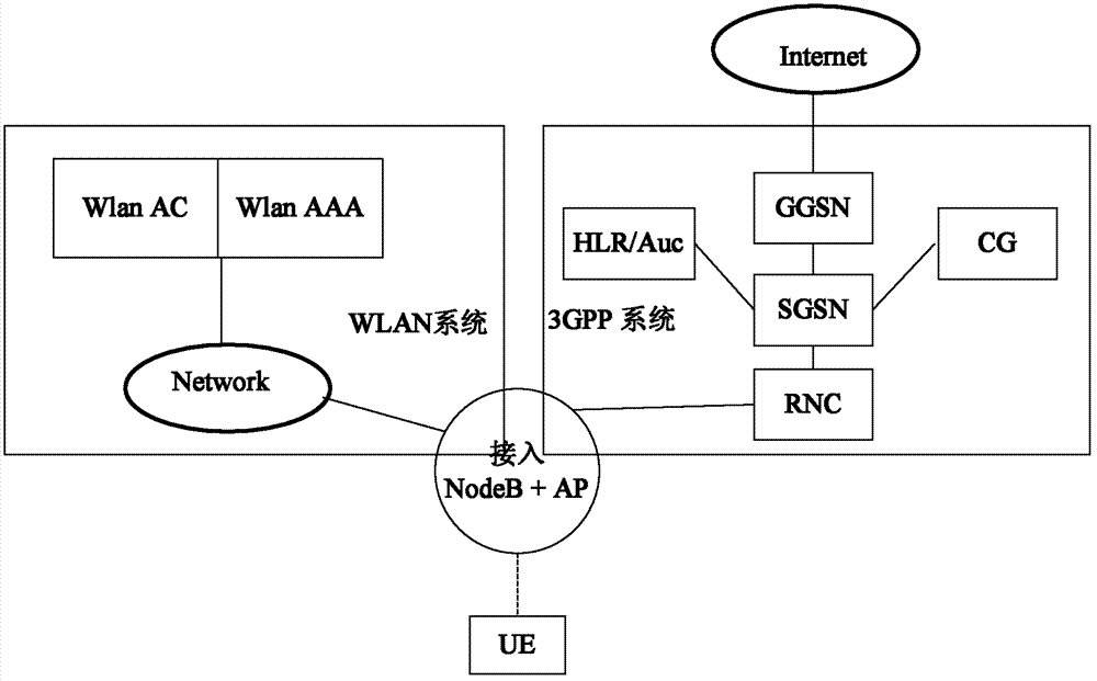 Method and device for integrating wireless local area network and wireless cellular network