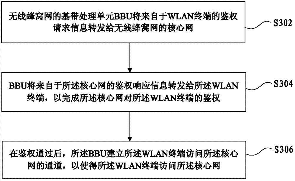Method and device for integrating wireless local area network and wireless cellular network
