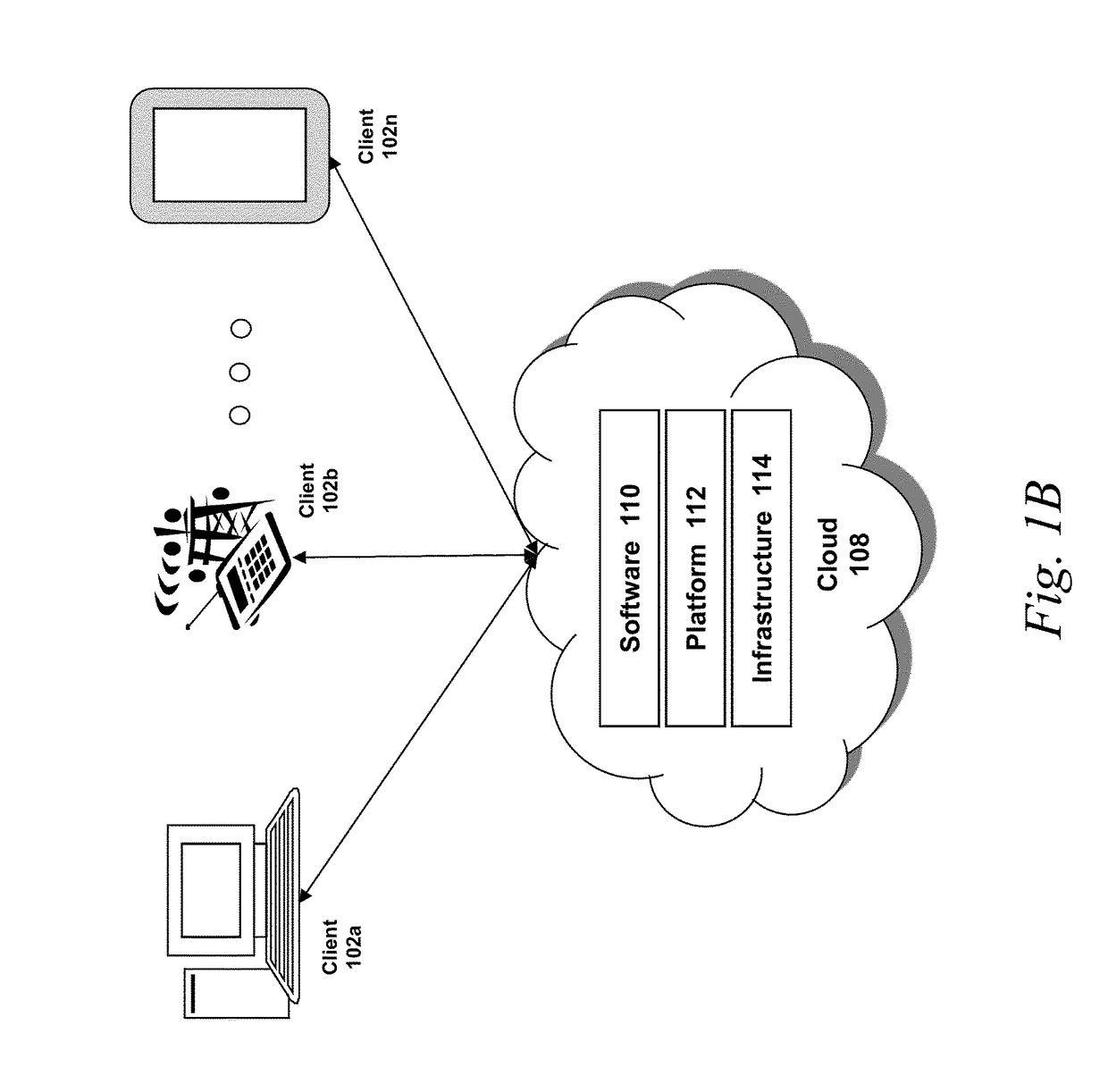 Systems and methods for creating and running heterogeneous phishing attack campaigns