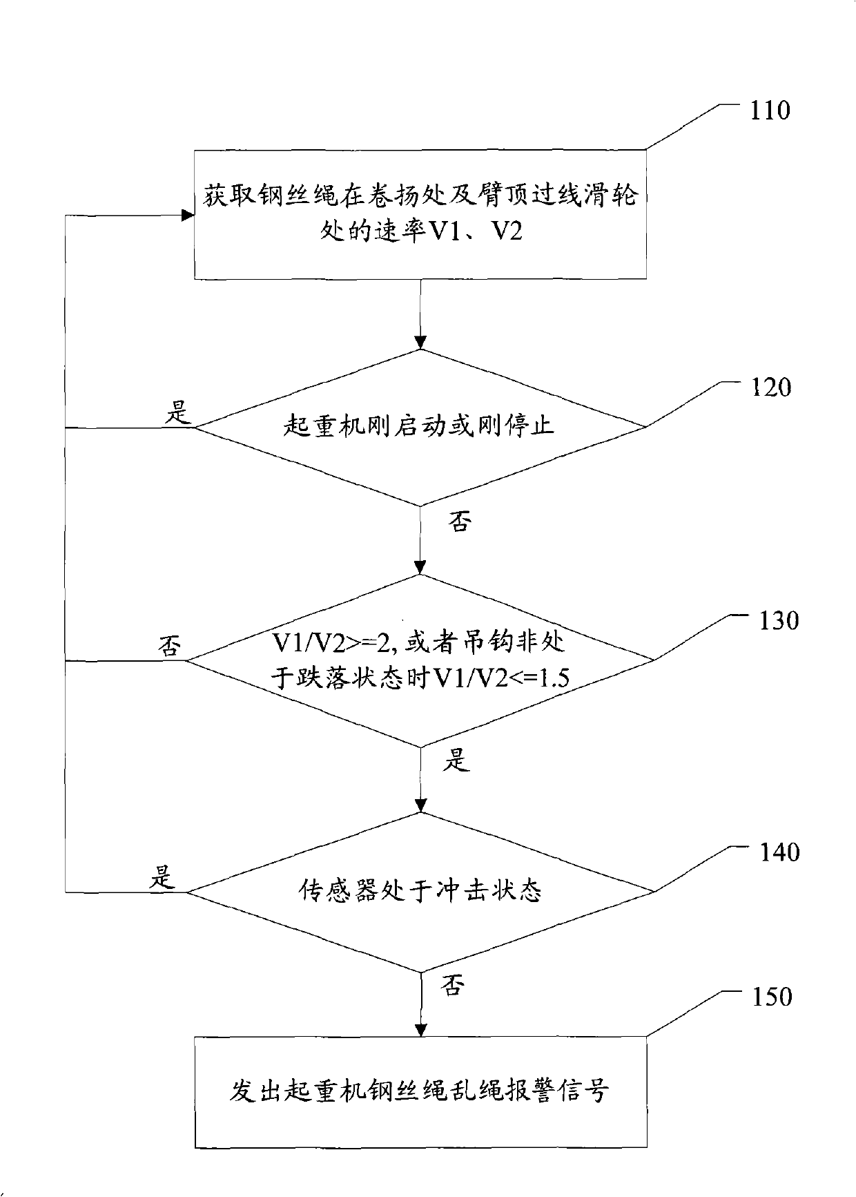 Crane disorderly rope alarm method and device, and crane using the same device