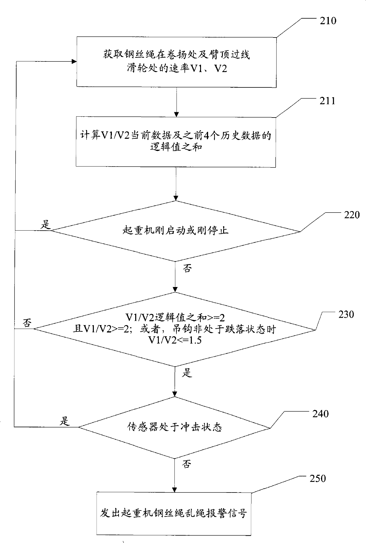 Crane disorderly rope alarm method and device, and crane using the same device