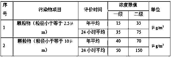 Method and system for judging standard exceeding of flying dust emission of construction and stockpiling site