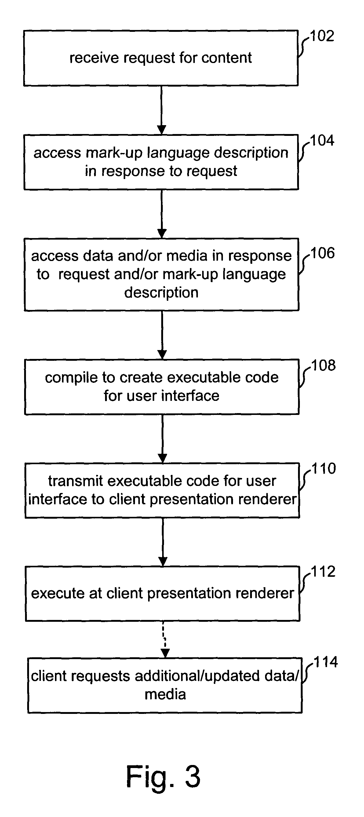 Application data binding
