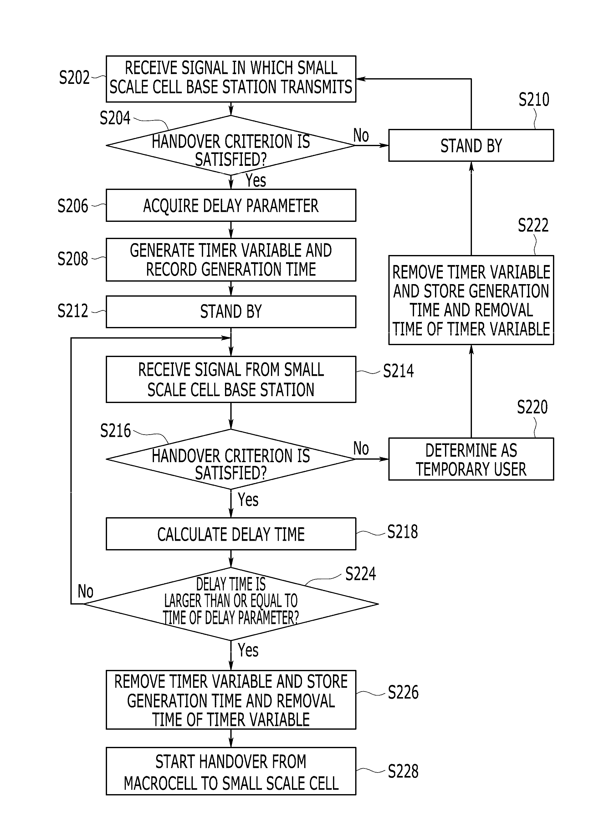 Method and apparatus for handover, and method of determining delay parameter in wireless communication system