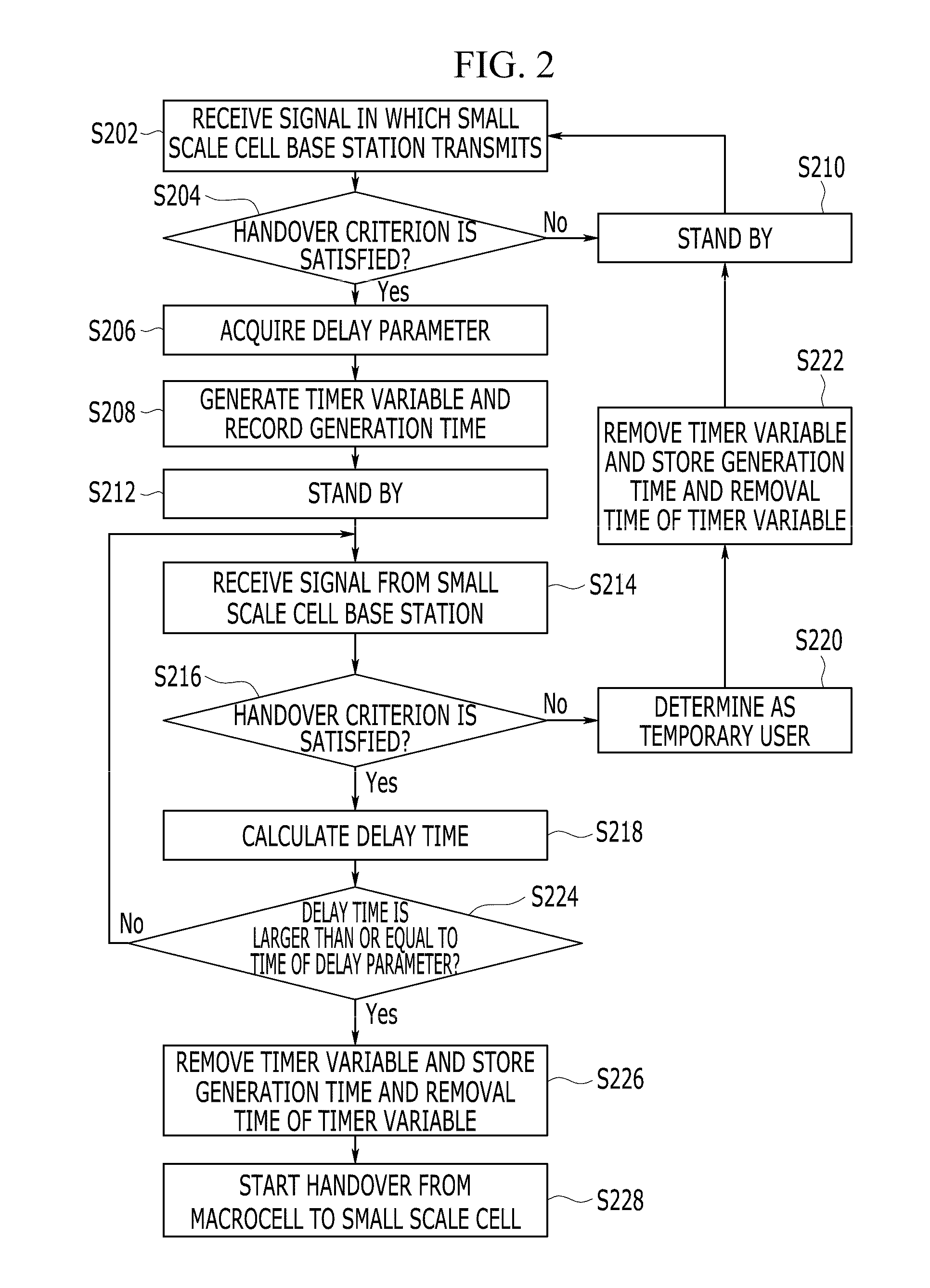 Method and apparatus for handover, and method of determining delay parameter in wireless communication system