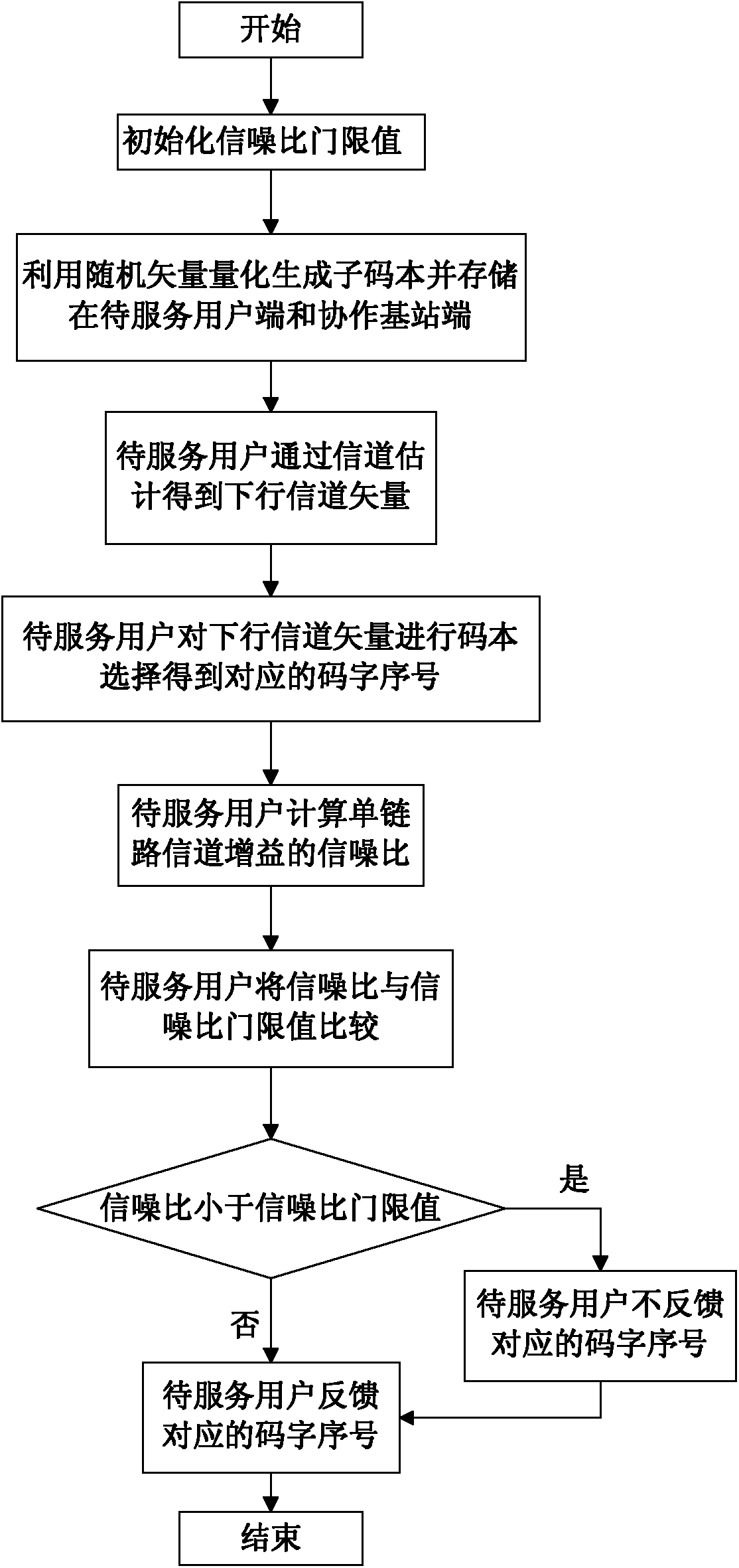 Selective limited feedback method for cooperative multicast transmission system