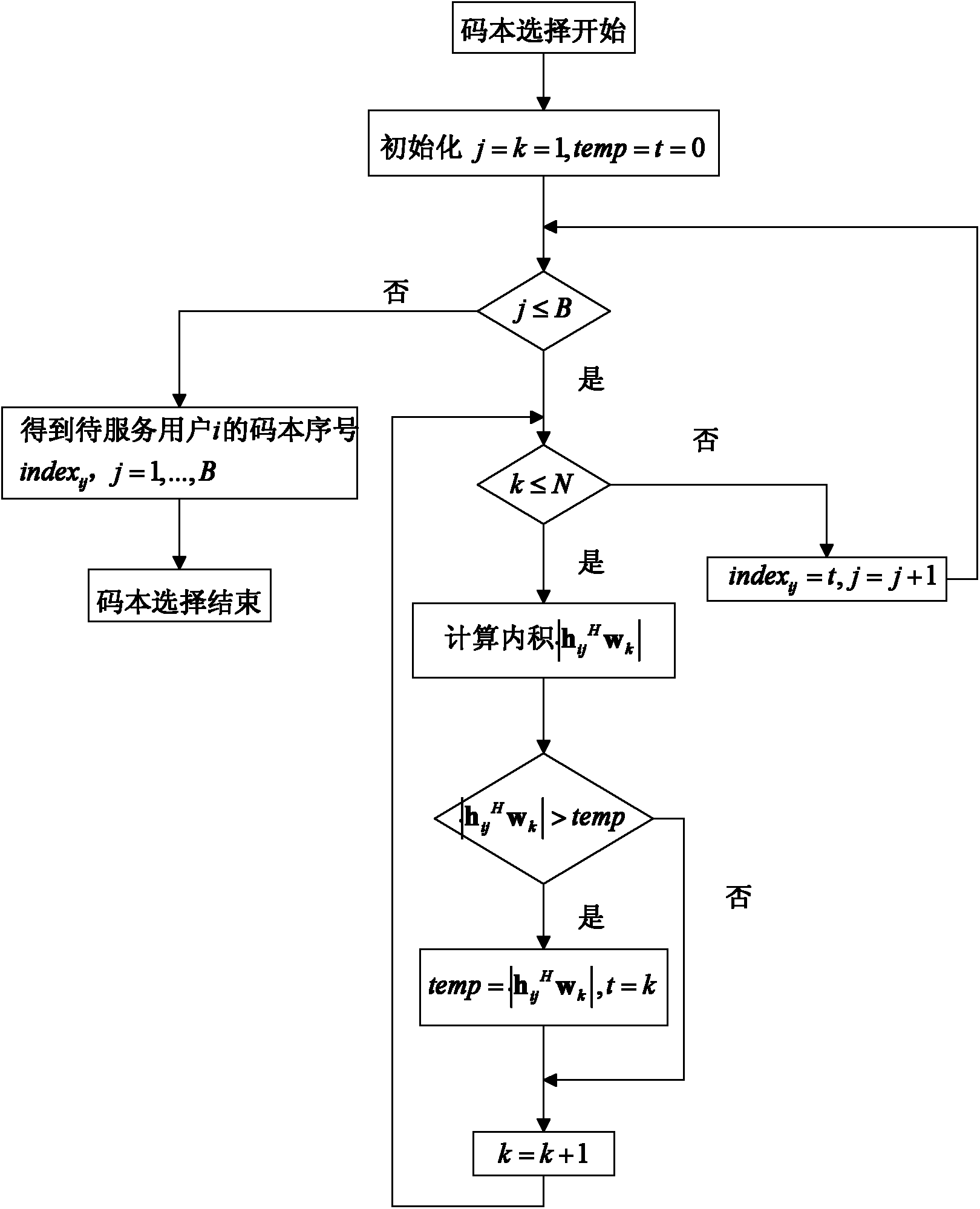 Selective limited feedback method for cooperative multicast transmission system