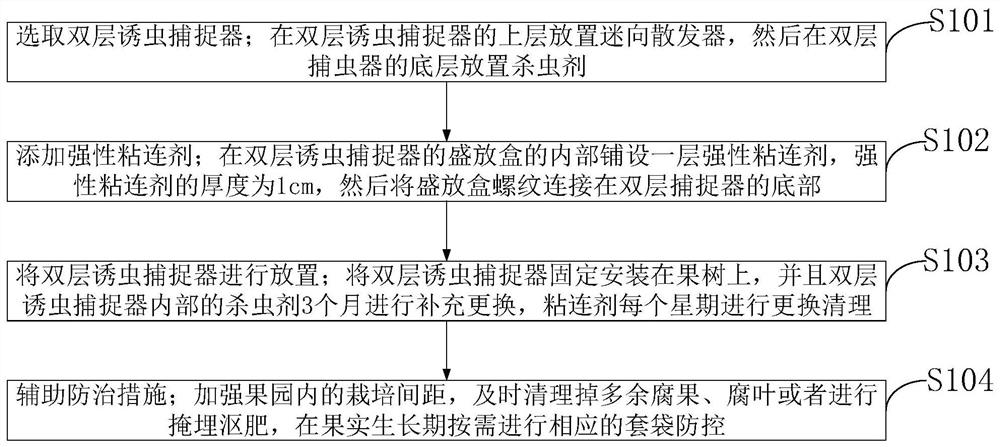 Method for preventing and treating bactrocera dorsalis in disorientation manner, disorientation diffuser, disorientation preparation and application