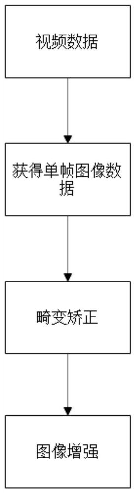 Crowd counting method for subway carriage scene