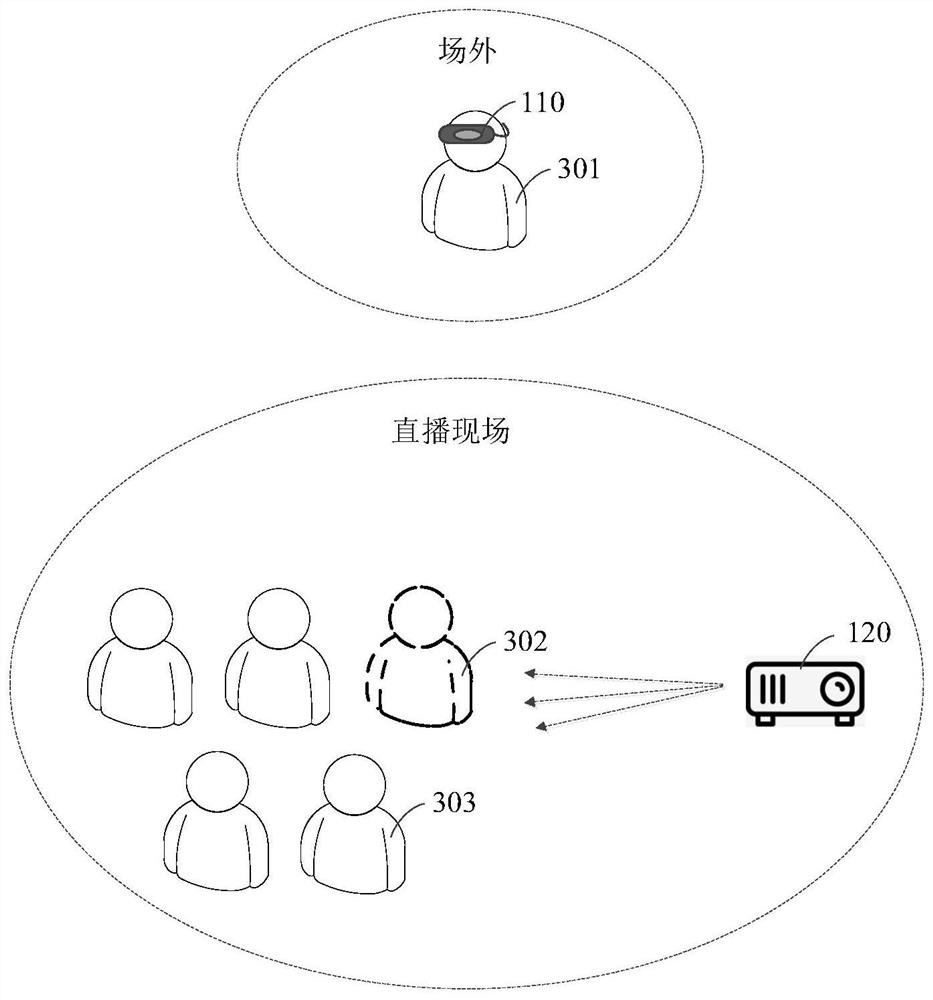 Live broadcast method, device and system based on virtual environment