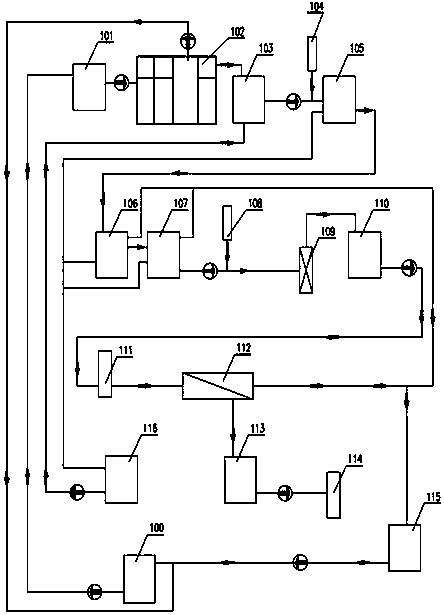 High-salt wastewater treatment process system and method thereof
