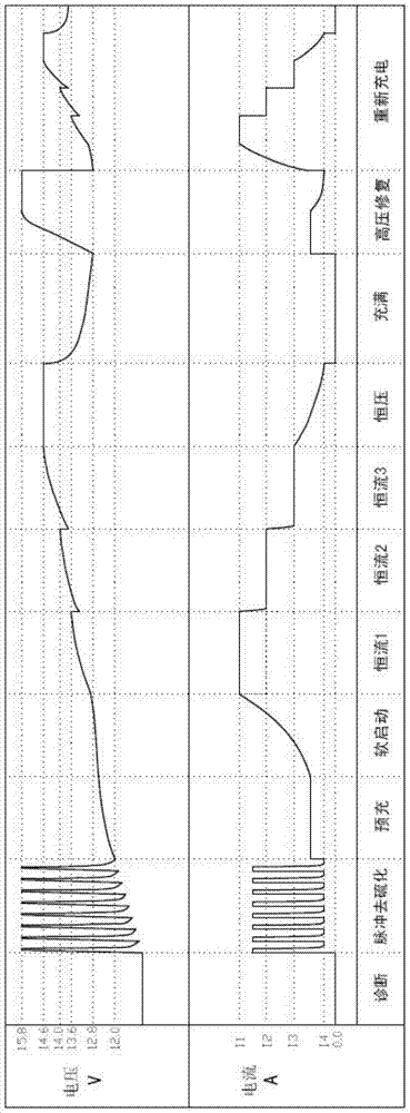 A multi-stage intelligent charging method