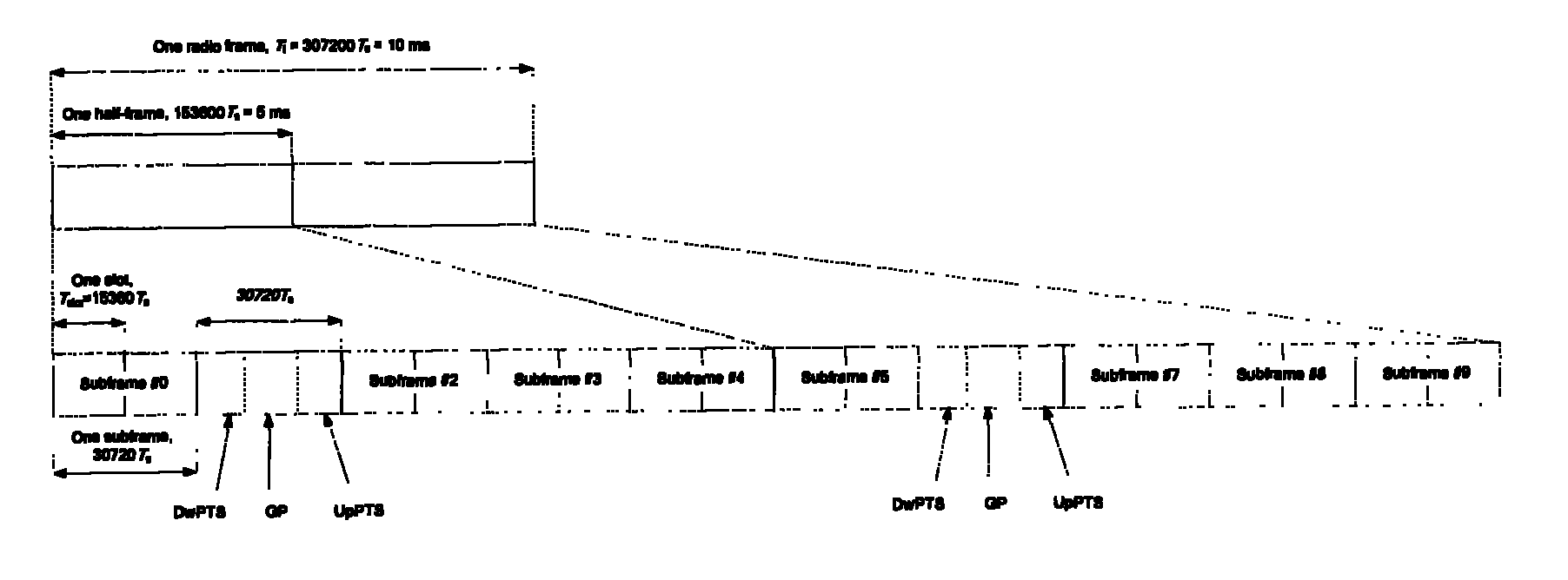Method, equipment and system for configuring frame structure of backhaul link