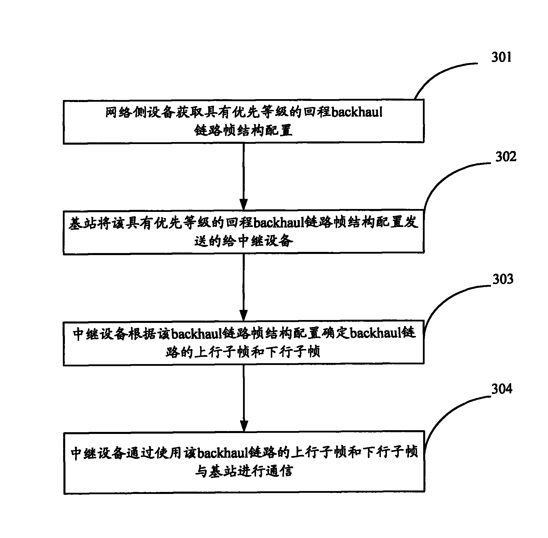 Method, equipment and system for configuring frame structure of backhaul link