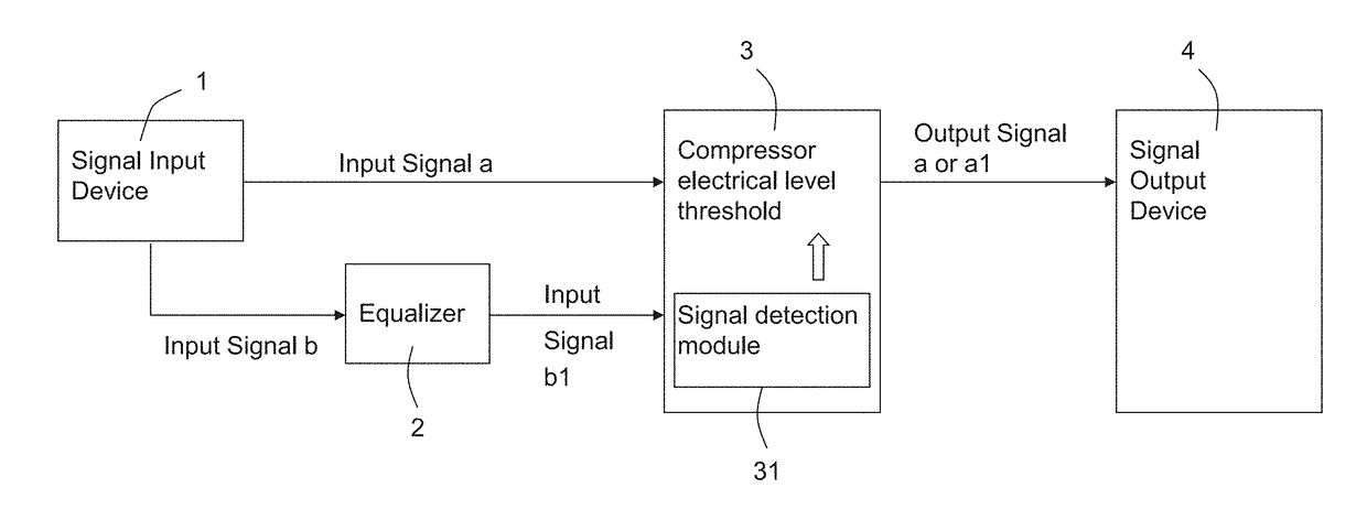 Compressor system with EQ