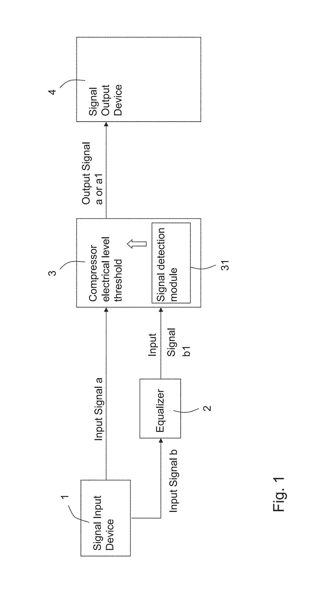 Compressor system with EQ