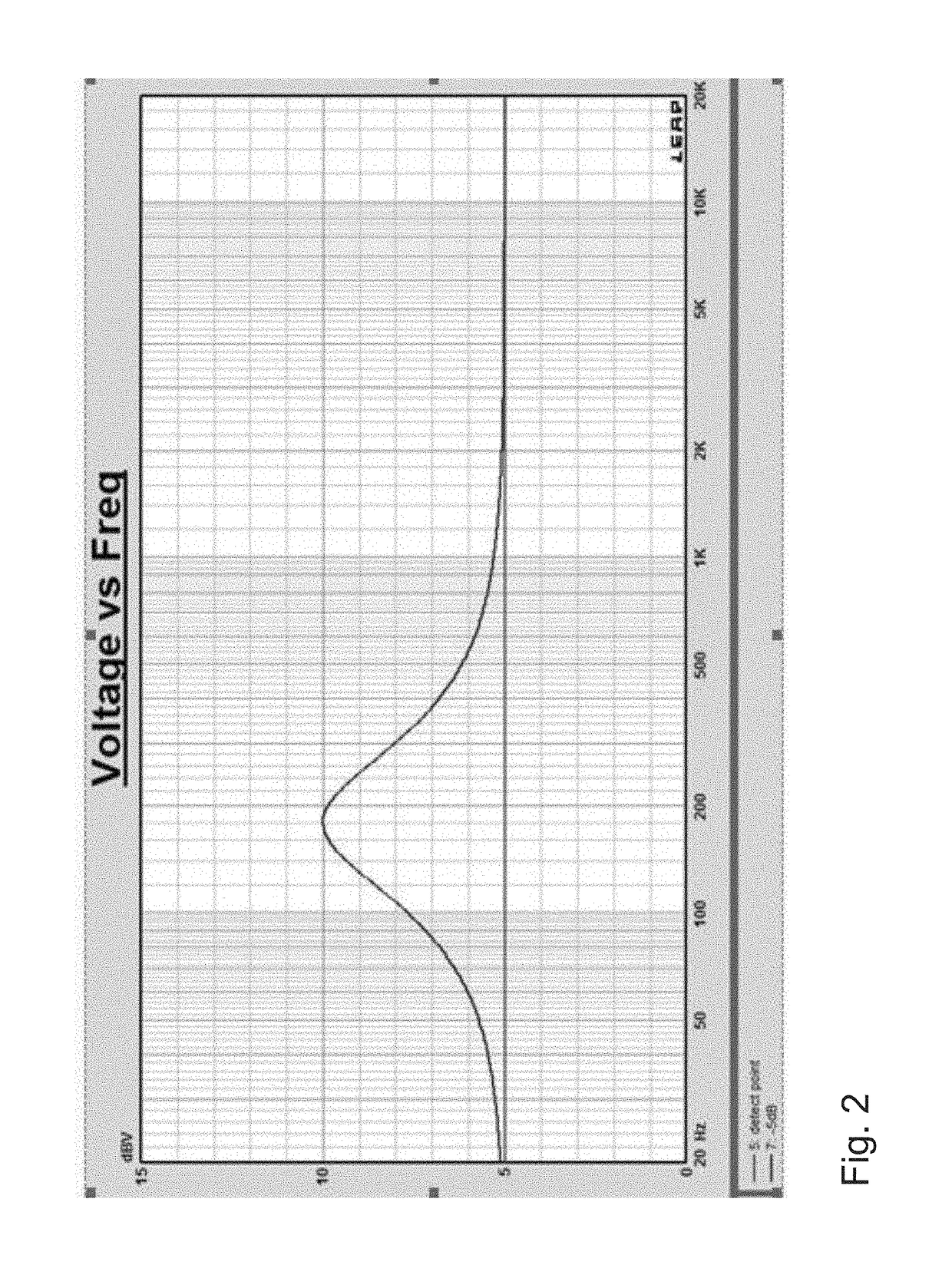 Compressor system with EQ