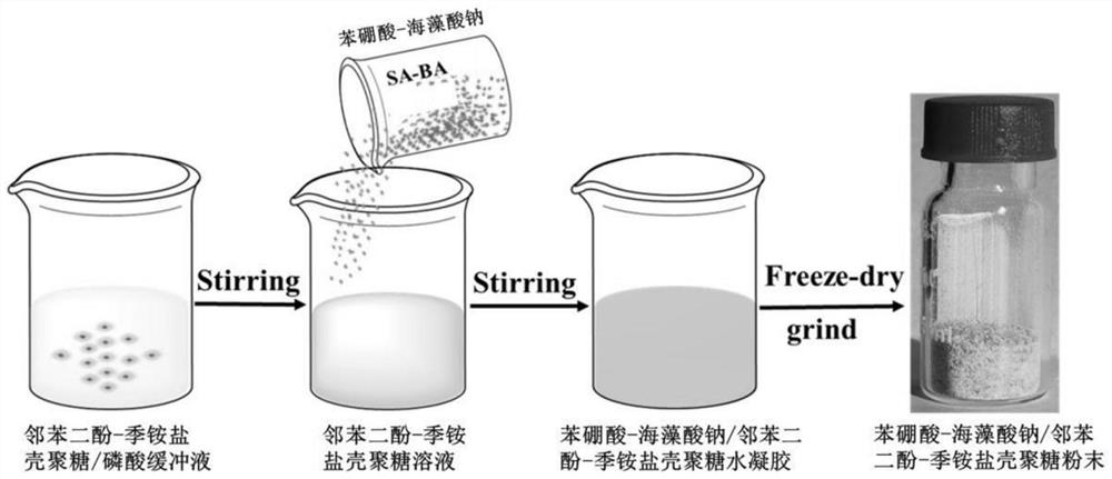 Hemostatic powder and preparation method thereof