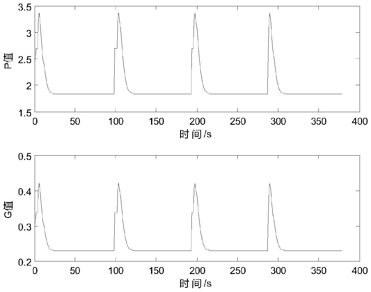 An improved Kalman filter indoor positioning and tracking method based on map information