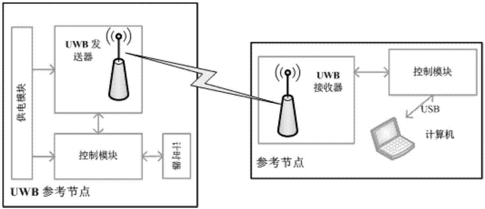 Indoor pedestrian positioning EFIR data fusion system and method with observation time lag