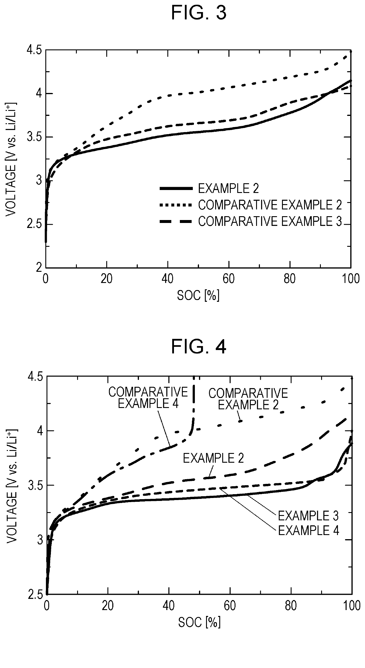 Lithium air battery that includes nonaqueous lithium ion conductor