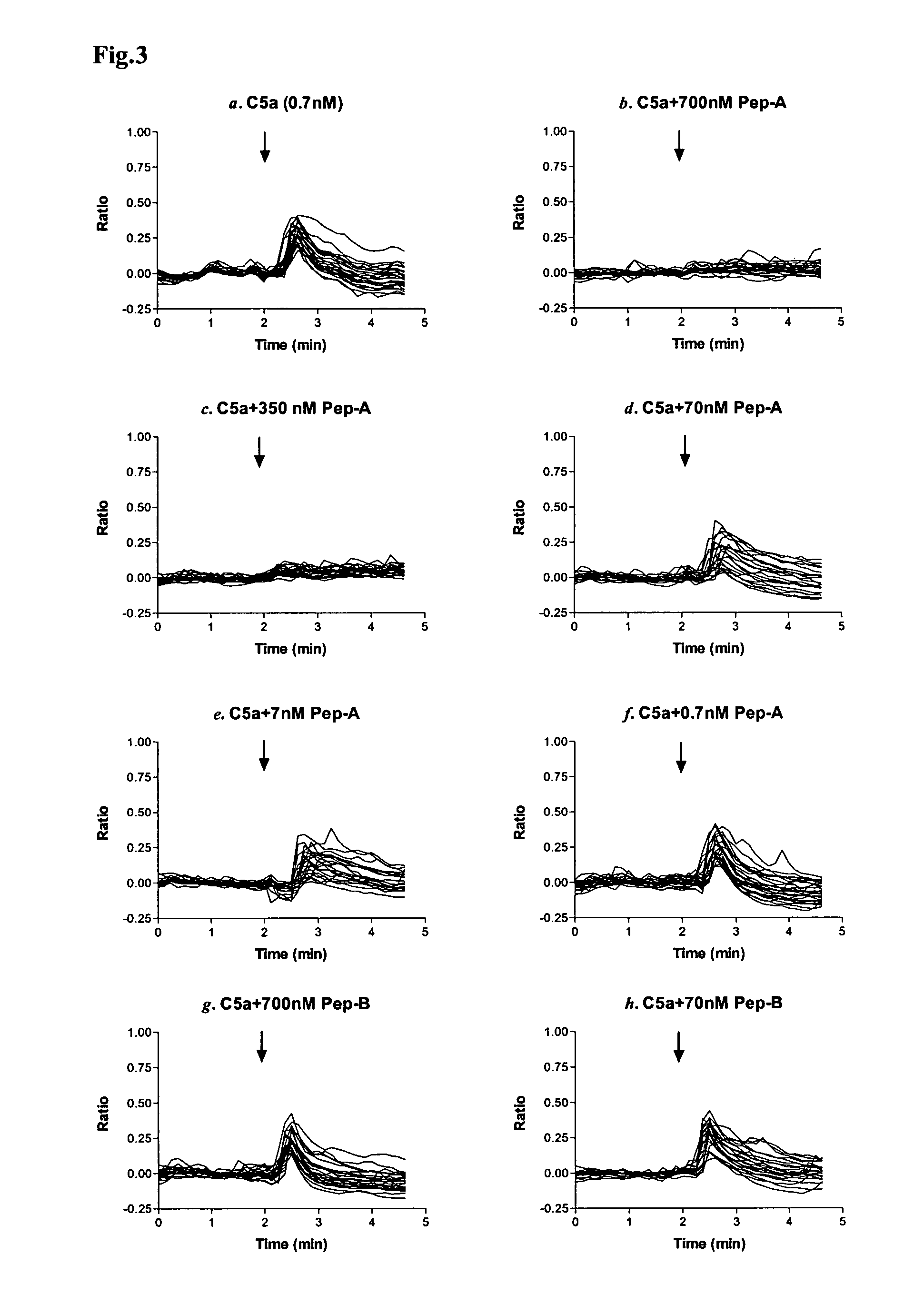 Methods and compositions for modulating C5-a-mediated inflammatory responses