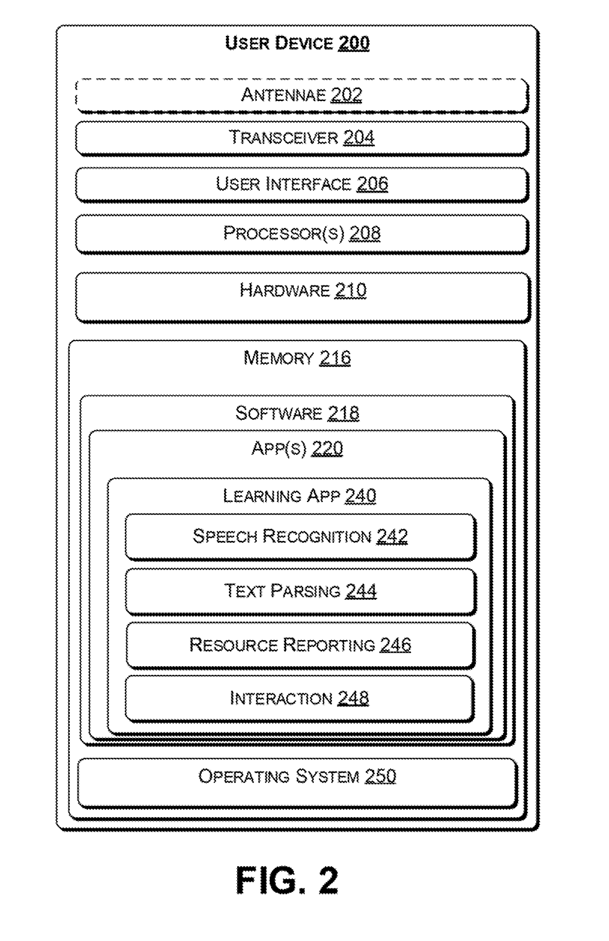 Adaptive Presentation of Educational Content via Templates