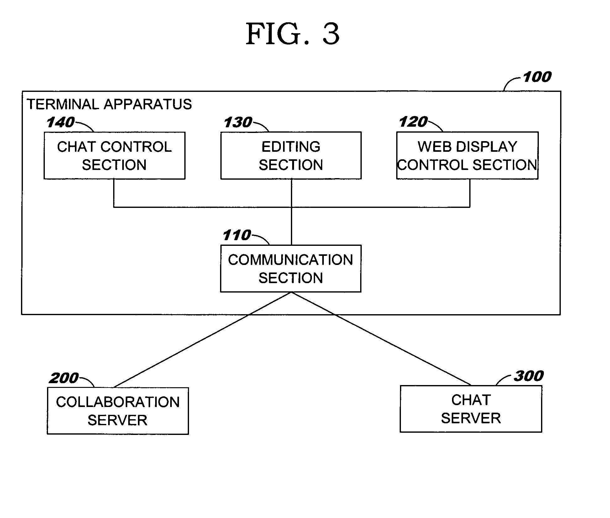 Collaboration server, collaboration system, and method and program for collaboration server and system