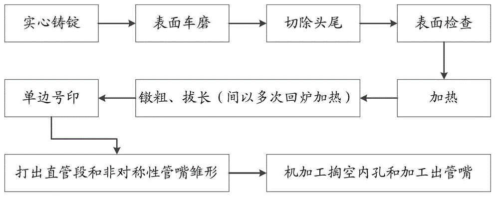 Process of producing nuclear power plant main pipeline forge piece through centrifugal casting hollow ingot