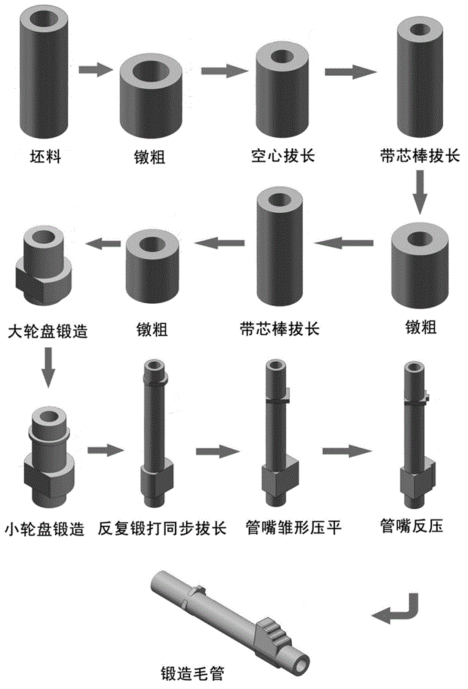 Process of producing nuclear power plant main pipeline forge piece through centrifugal casting hollow ingot