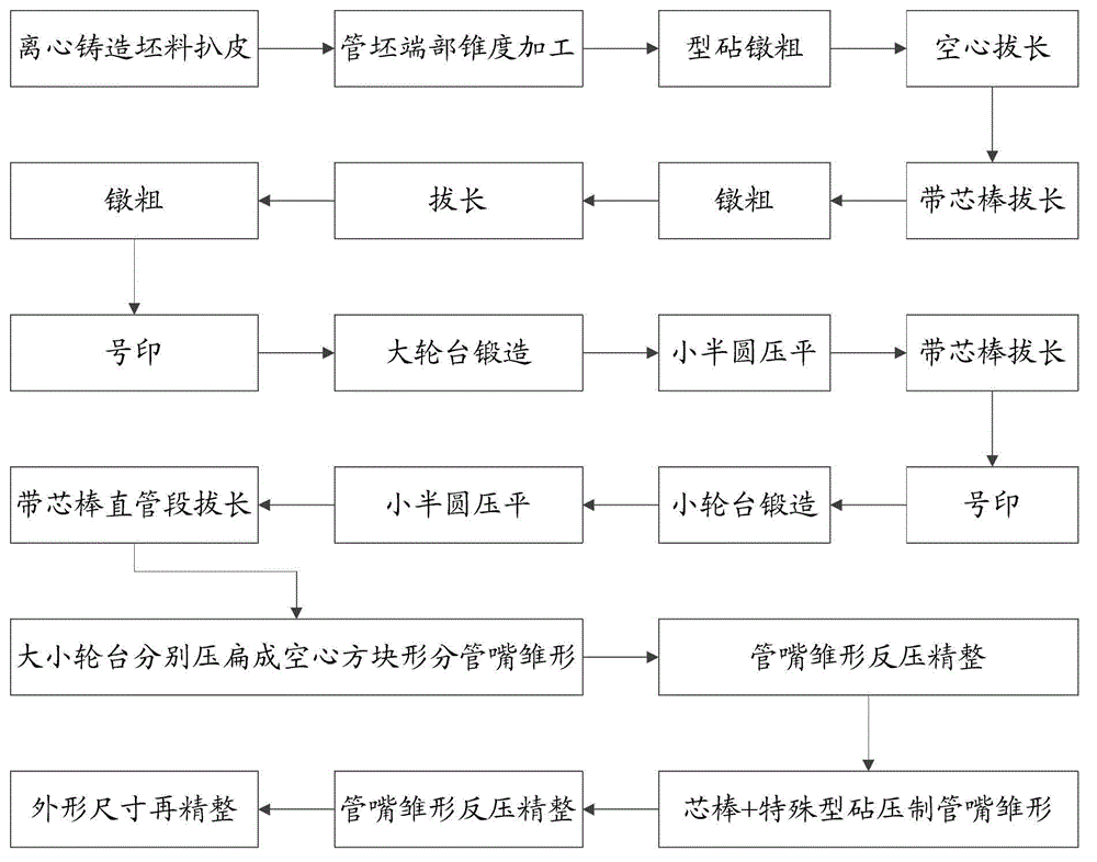 Process of producing nuclear power plant main pipeline forge piece through centrifugal casting hollow ingot