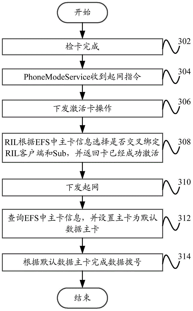 Network protocol type setting method, setting device and terminal