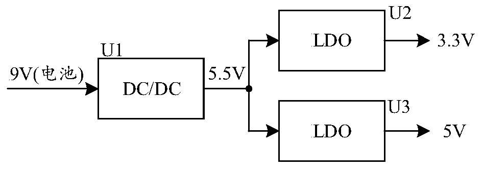 A battery-powered strain multi-dimensional force sensor fault diagnosis system