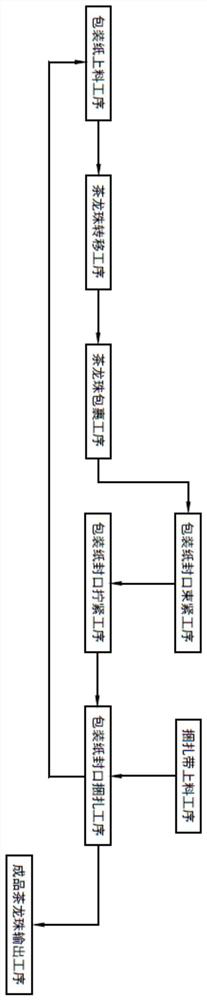 Automatic tea dragon bead packaging technology