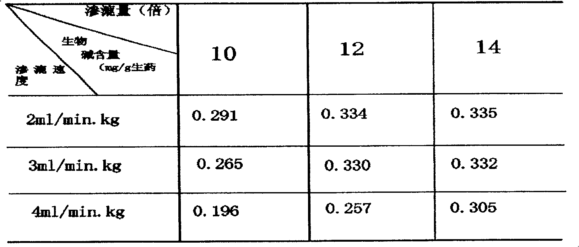 Compound quassia drop pills for diminishing inflammation and its preparation method