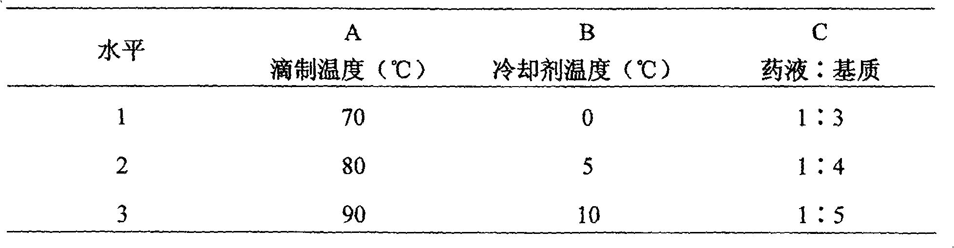 Compound quassia drop pills for diminishing inflammation and its preparation method