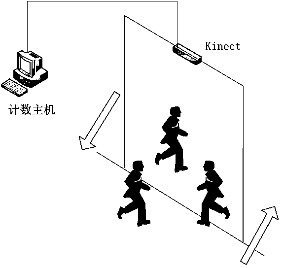 People flow counting method on basis of Kinect