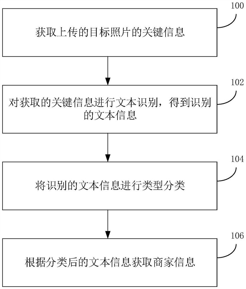 Merchant information acquisition method and system and readable storage medium
