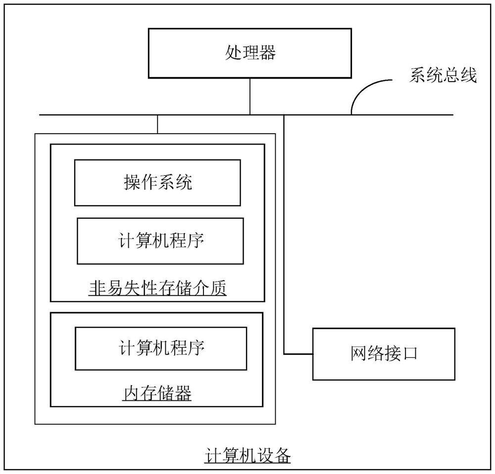 Merchant information acquisition method and system and readable storage medium