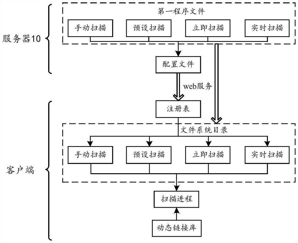 A scanning method, device and system