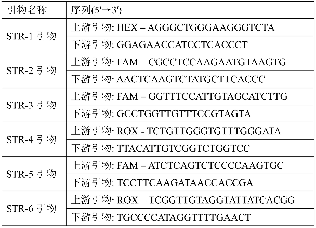 Kit and system for predicting susceptibility of malignant tumor of ovary